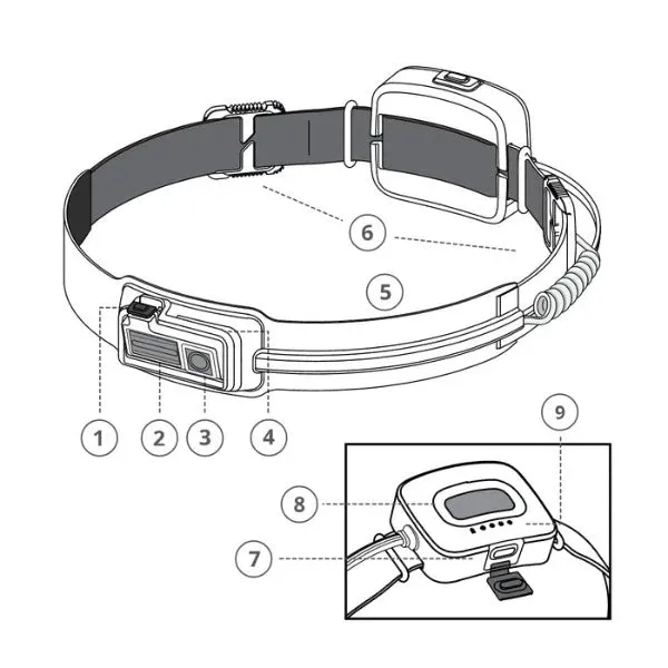 BioLite Headlamp 425 Lumens