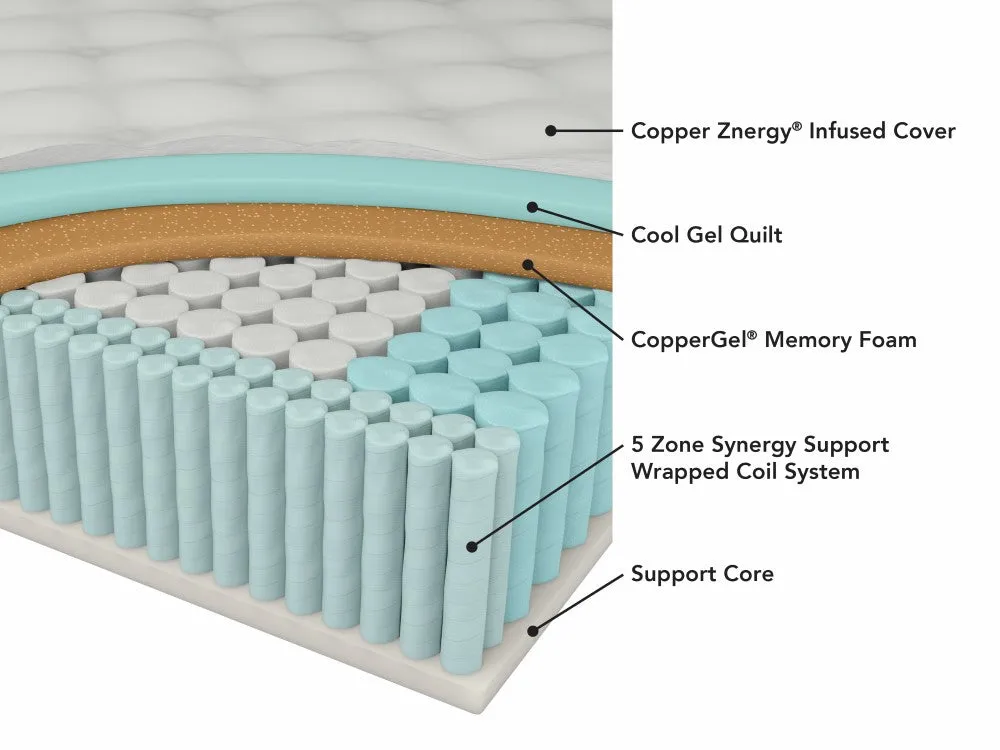 Tommie Copper Core Znergy 11 Copper Infused Hybrid Firm Mattress - King